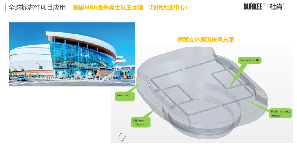 j9游戏柔性风管利用在美国NBA金州勇士队主球馆